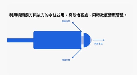 高壓水刀清潔原理